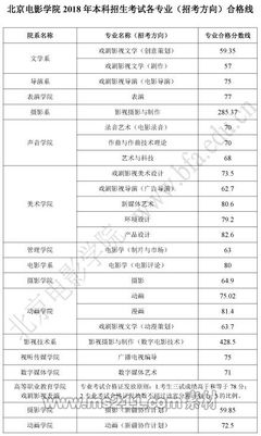 成都艺铭2024声乐艺考(成都2024音乐艺考分数排名)
