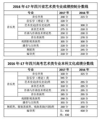 成都星乐府2024年声乐艺考分数线(成都艺考音乐培训收费表)