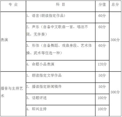 成都嘉合智上声乐艺考培训机构重庆(成都2024艺考音乐排名)