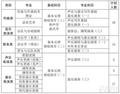 成都星空声乐表演艺考培训费用(成都2024艺考音乐排名)