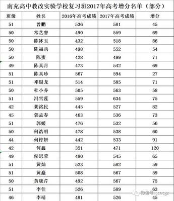 四川高考复读学校排名表