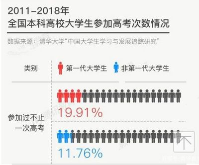2024年四川省复读生人数