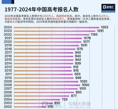 四川2024高考复读生人数多少