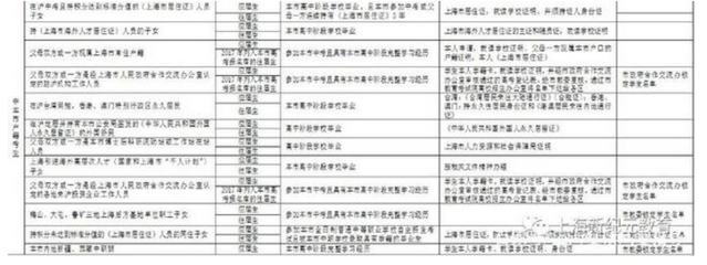 高考复读政策2024上海