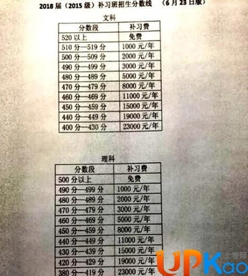 四川省绵阳中学复读生收费标准表新
