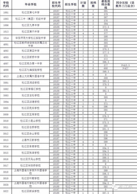 广安二中复读分数线一览表