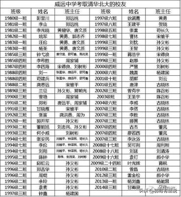内江中学2024复读分数线