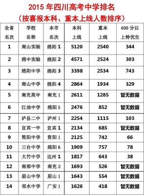 广安市邻水县二中2024复读分数线