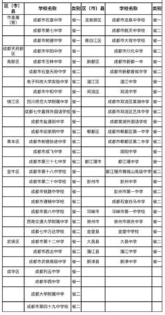 成都龙泉中学2024高中复读班费用